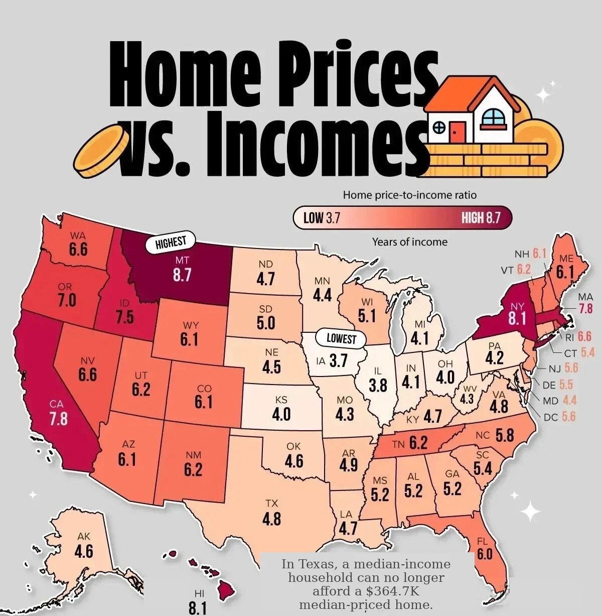 Home price-to-income ratio (years of median income to buy a median-priced home) by U.S. state — Montana 8.7 highest, Iowa 3.7 lowest; California 7.8, New York 8.1, Hawaii 8.1, Texas 4.8. Visualization: Visual Capitalist.