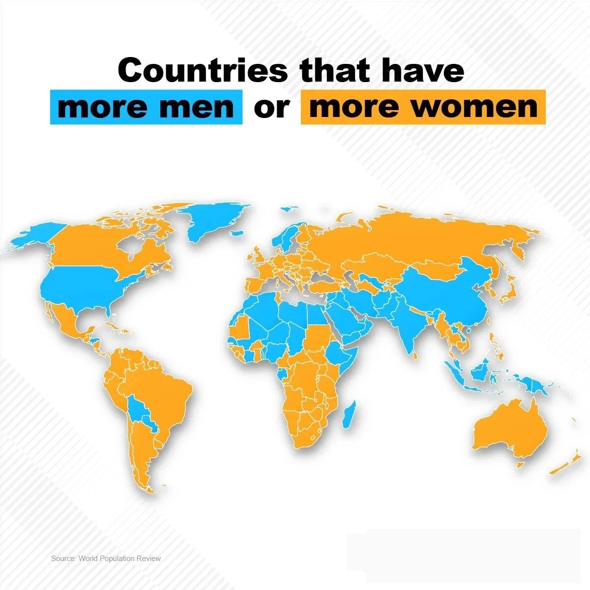 World map of countries with more men (blue) or more women (orange) — most of Europe, the Americas, Africa and Australia have more women; China and the Gulf states have more men. Source: World Population Review.
