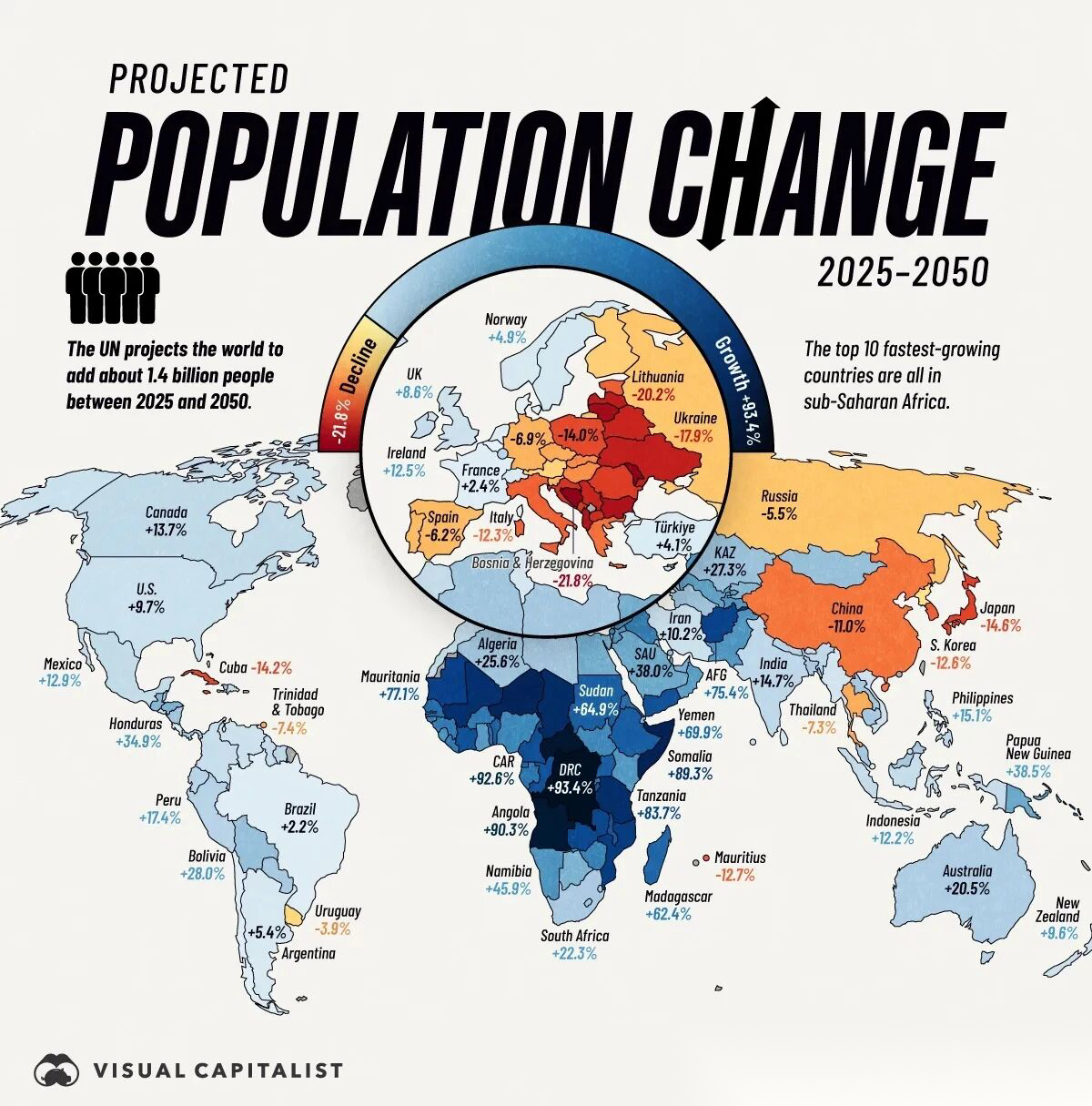 Projected Population Change 2025-2050