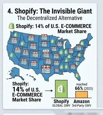 Shopify: The Decentralized Alternative
