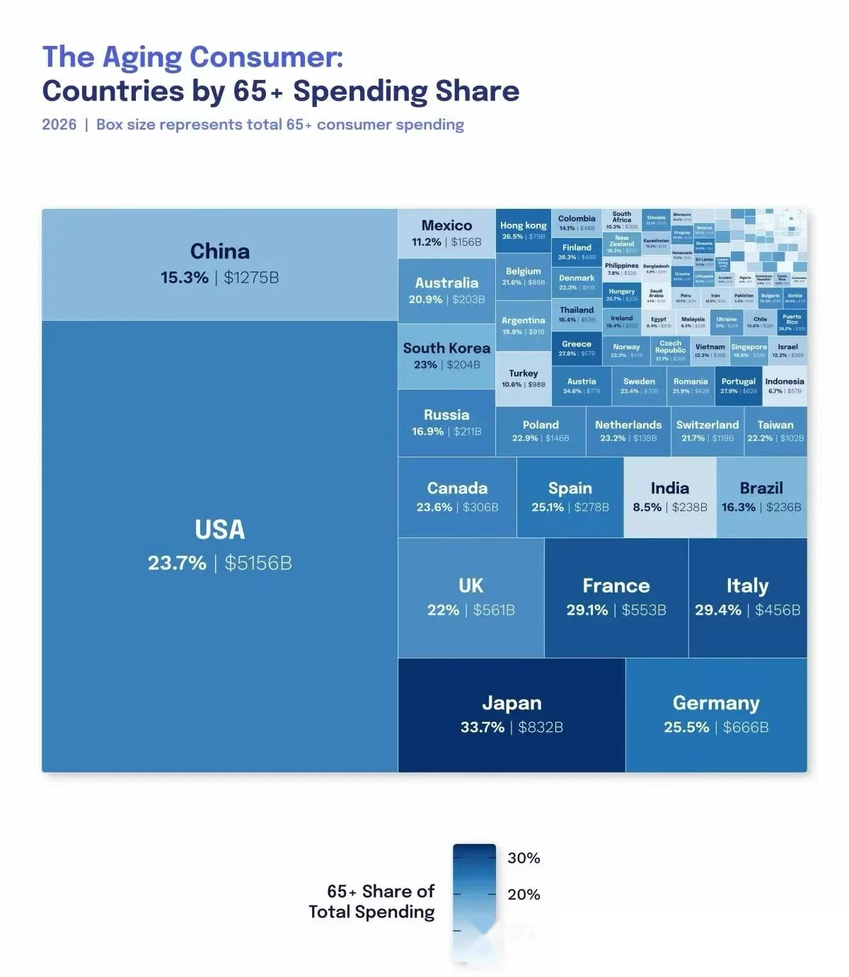 The Aging Consumer: Countries by 65+ Spending Share 2026