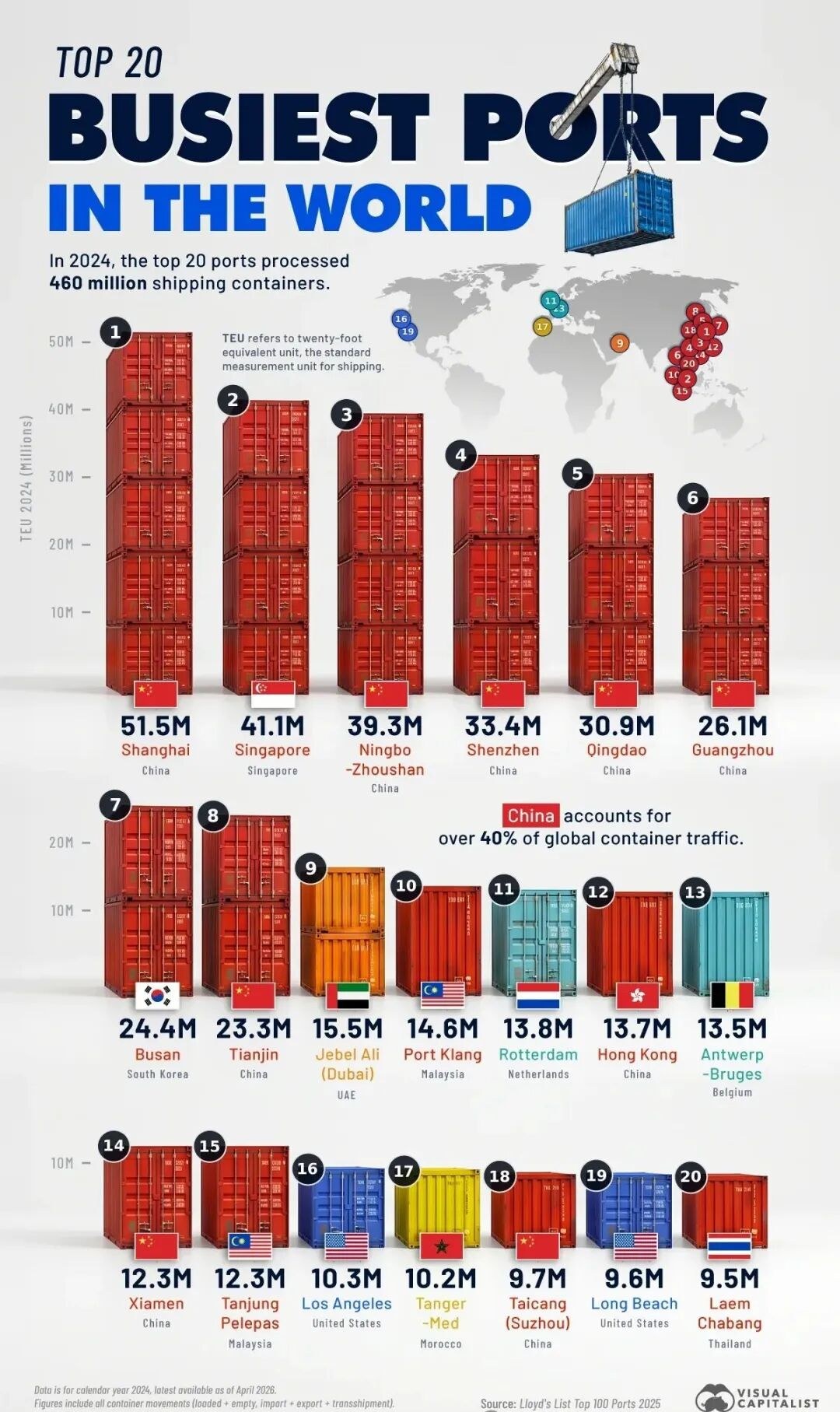 World's Top 20 Busiest Container Ports 2024 TEU