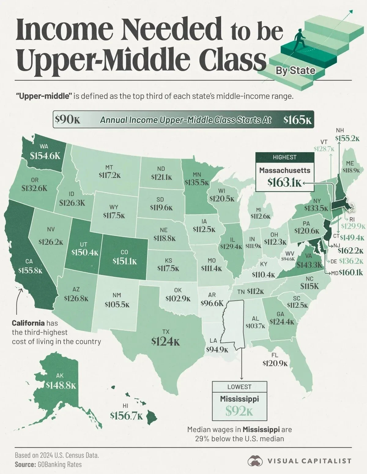 Income needed to be upper-middle class by U.S. state
